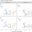 historical linguistics essay A graph showing vowel changes across generations